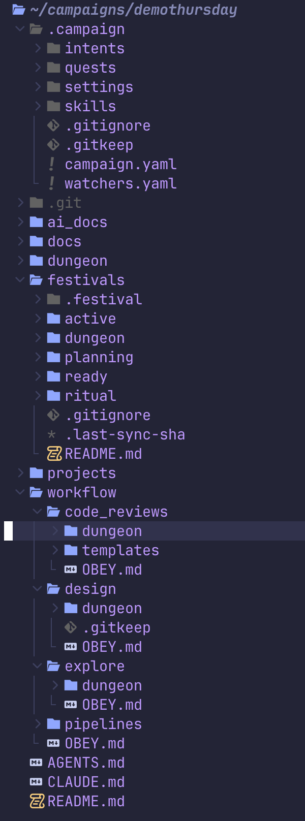 A campaign directory: projects, docs, festivals, workflow, all files next to the work they describe