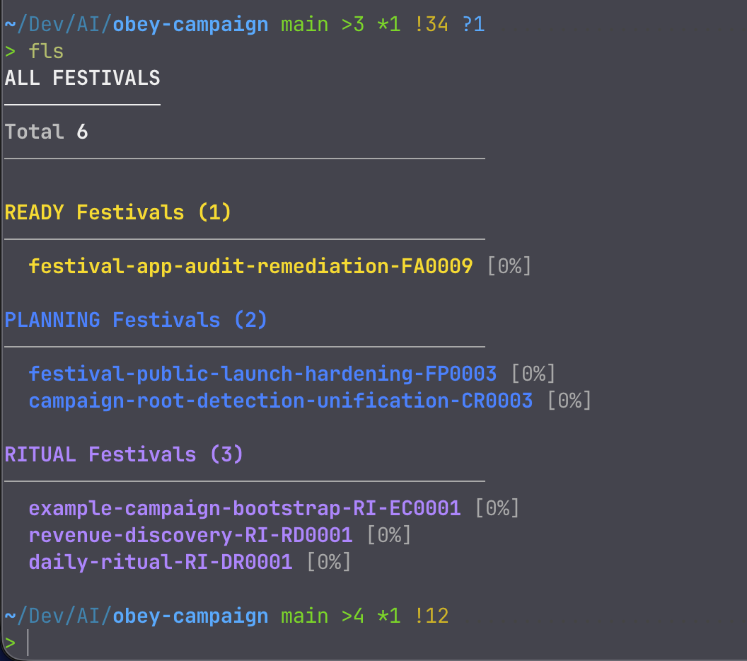 `fest list` grouping festivals by ready, planning, and ritual. One tree per body of work, no manager-worker layer