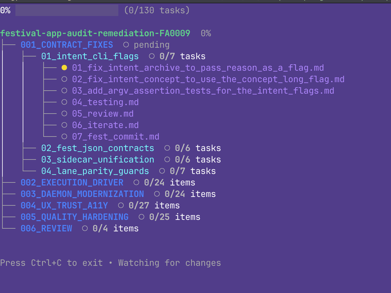 The same `fest watch` tree: testing, review, iterate, and fest_commit sit as tasks after the work, not as a memory of the work